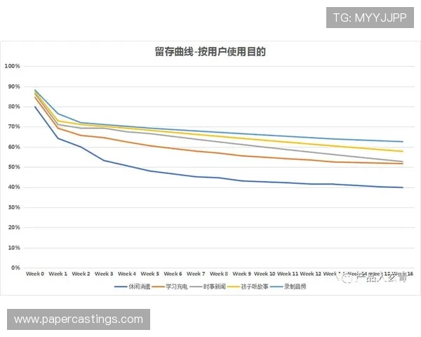 结合K8平台实现游戏内容的个性化推荐与用户留存策略