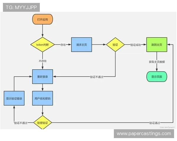 K8下载全站登录：详细操作指南帮助用户快速掌握登录流程